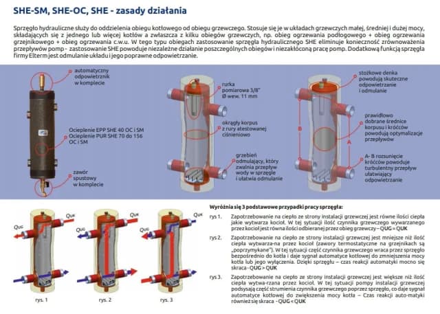 Do czego służy sprzęgło hydrauliczne i jak poprawia efektywność systemu grzewczego Do czego służy sprzęgło hydrauliczne i jak poprawia efektywność systemu grzewczego