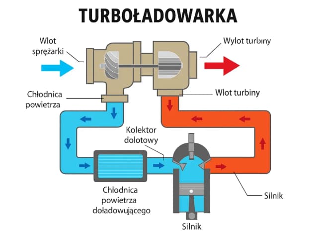 Do czego służy chłodnica i jak wpływa na wydajność silnika? Do czego służy chłodnica i jak wpływa na wydajność silnika?