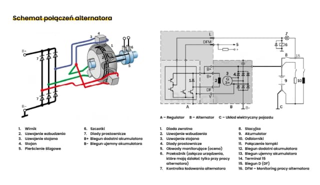 Jak podłączyć obrotomierz do alternatora - uniknij błędów w instalacji Jak podłączyć obrotomierz do alternatora - uniknij błędów w instalacji